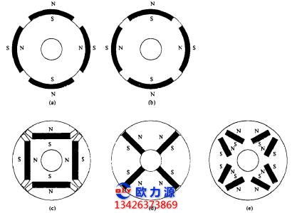 英格索蘭空壓機(jī)轉(zhuǎn)子